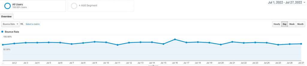 bounce rate for an eCommerce site