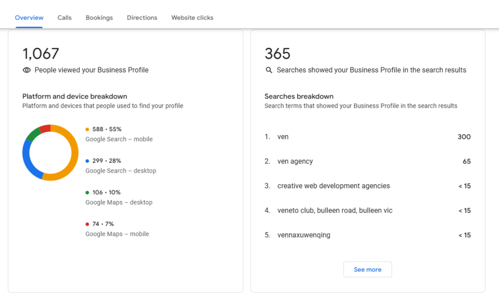 Effective Local SEO Tactics for SMEs in Australia 2 Google Business Profile insights reveal 1,067 views, with 55% from mobile, 28% desktop, and 17% maps. Highlighting the importance of Local SEO in Australia for SMEs, there were 365 searches with top queries like "ven" and "ven agency." A pie chart offers a visual breakdown. | Ven Agency